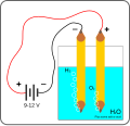 Simple setup for demonstration of electrolysis of water at home.