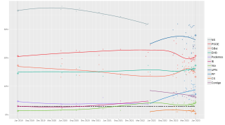 Local regression trend line of poll results from 26 May 2019 to 28 May 2023.