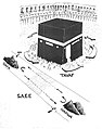 Diagram of the Tawaf ritual