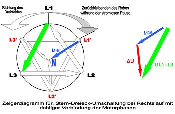 Zeigerdiagramm Ständer-/Läuferfeld-Spannungen