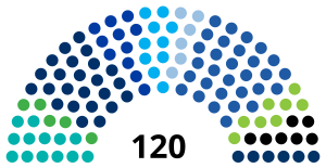 Elecciones parlamentarias de Israel de 2015