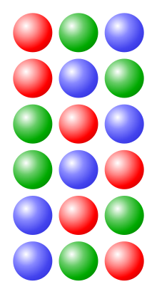 Ognuna delle sei righe è una diversa permutazione di tre sfere distinte