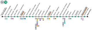 Strecke der Metro-linija 12 (Pariz)