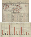 1914, Ottoman Census