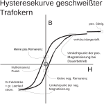 Neue Vektorgrafik