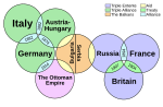 Thumbnail for Causes of World War I