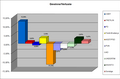 Gewinne und Verluste der Parteien 2012