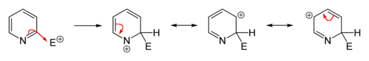 Substitution in 2-Position