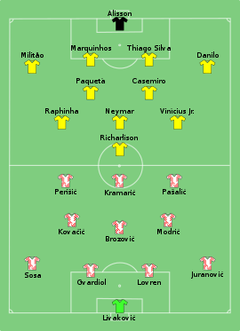 Alineación inicial