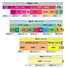 帯グラフの割合はICSのｖ2013/01による。