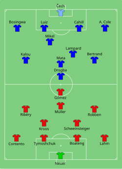 Aufstellung FC Bayern gegen FC Chelsea