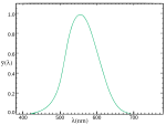 Nova imatge SVG