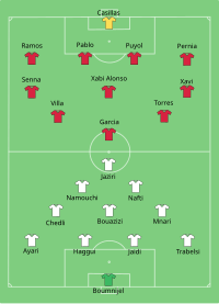 Alineación inicial