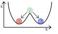 Bistabiles Gleichgewicht