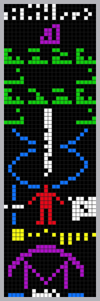 Arecibo mesajı