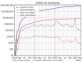 Numero di casi totali (blu), numero di decessi totali (rosso), mortalità negli ultimi 7 giorni (punteggiato), su scala logaritmica