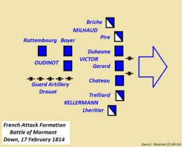 French Attack Formation, Battle of Mormant, Dawn, 17 February 1814. Drawn from information in The End of Empire by George Nafziger, p. 201.