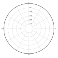 Kugel (Omnidirectional)