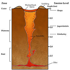 Esquema da estrutura interna dun volcán