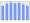 Evolucion de la populacion 1962-2008