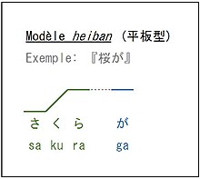 Exemple: sàkúrágá.