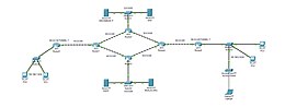 Esempio di una simulazione di rete, creata con Packet Tracer, avente un server DHCP, un DNS e due siti web; con l'aggiunta della VPN, un access point ed un laptop wireless.