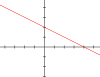 DG (Diagramm G)