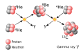 Triple-Alpha Process