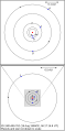 グリーゼ581の惑星系。gとfの発見後に考えられているもの。