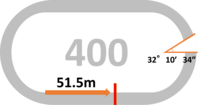 周長:400m みなし直線:51.5m