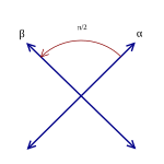 Root system D2