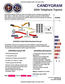 CANDYGRAM – Mimics the GSM cell tower of targeted networks