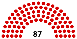 Elecciones generales del Imperio otomano de 1914