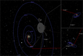 Flugbahnen von Voyager 1 (rot) und Voyager 2 aus drei ver­schie­denen Perspektiven