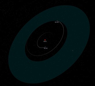 Diagram systymu planetarnego K2-18, co pokazuje ôrbity ôd K2-18b i ôd niypotwierdzōnego kandydata K2-18c, jak tyż ekosferã ôd gwiŏzdy