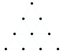 Diagram showing the tetractys, an equilateral triangle made up of ten dots, with one dot in the top row, two in the second, three in the third, and four in the bottom.