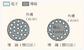 集膚效應-PD