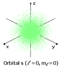 Orbital s