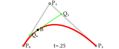 Construction of a quadratic Bézier curve