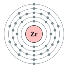 Configuració electrònica de Zirconi