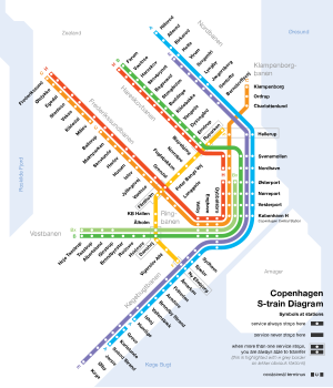 S-train diagram.svg