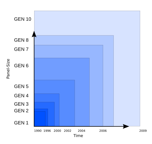 LCD-Glass-sizes-generation