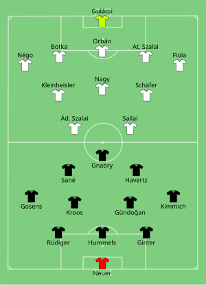 Composition de l'Allemagne et de la Hongrie lors du match du 23 juin 2021.