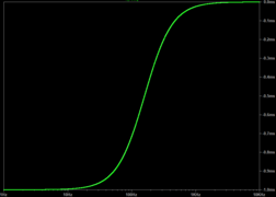 LTspice AC simulation of '"`UNIQ--postMath-00000031-QINU`"' from 1 Hz ('"`UNIQ--postMath-00000032-QINU`"' ≅ −1 ms) to 10 kHz ('"`UNIQ--postMath-00000033-QINU`"' ≅ 0 ms).