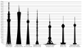 Diagram of the tallest TV towers