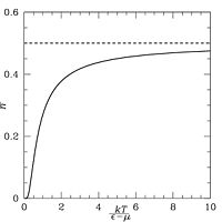 وابستگی به دما برای '"`UNIQ--postMath-0000000C-QINU`"' .