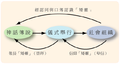 賽夏族傳說與社會聯繫圖-PD