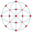 Groupe m3m