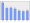 Evolucion de la populacion 1962-2008