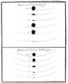 The black drop effect as observed by Captain James Cook and Charles Green in 1771.